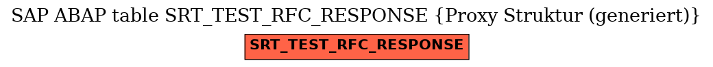 E-R Diagram for table SRT_TEST_RFC_RESPONSE (Proxy Struktur (generiert))