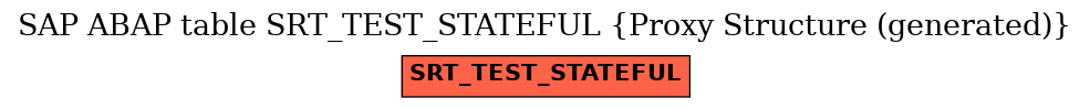 E-R Diagram for table SRT_TEST_STATEFUL (Proxy Structure (generated))