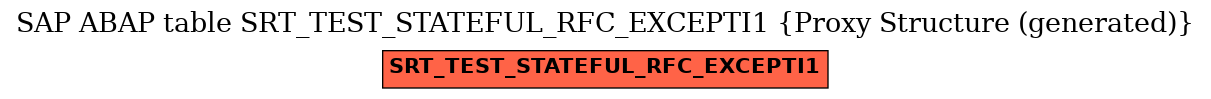 E-R Diagram for table SRT_TEST_STATEFUL_RFC_EXCEPTI1 (Proxy Structure (generated))