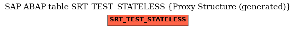 E-R Diagram for table SRT_TEST_STATELESS (Proxy Structure (generated))