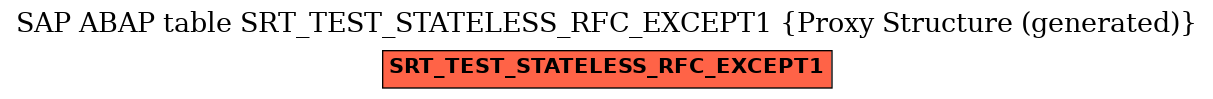 E-R Diagram for table SRT_TEST_STATELESS_RFC_EXCEPT1 (Proxy Structure (generated))