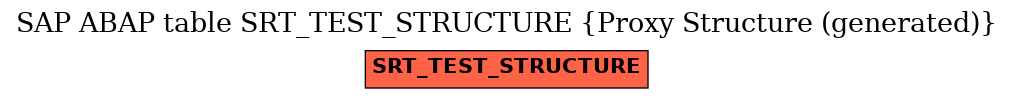 E-R Diagram for table SRT_TEST_STRUCTURE (Proxy Structure (generated))