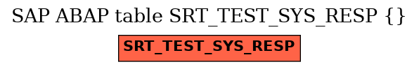 E-R Diagram for table SRT_TEST_SYS_RESP ( )