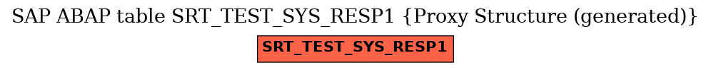 E-R Diagram for table SRT_TEST_SYS_RESP1 (Proxy Structure (generated))