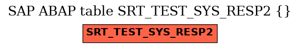 E-R Diagram for table SRT_TEST_SYS_RESP2 ( )