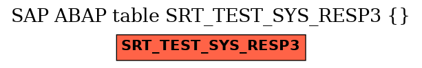 E-R Diagram for table SRT_TEST_SYS_RESP3 ( )