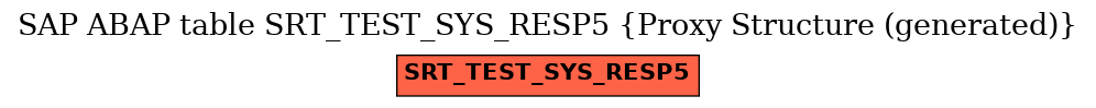 E-R Diagram for table SRT_TEST_SYS_RESP5 (Proxy Structure (generated))