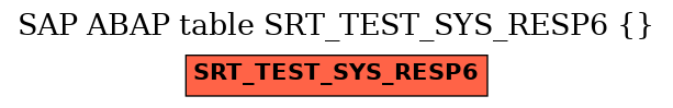 E-R Diagram for table SRT_TEST_SYS_RESP6 ( )