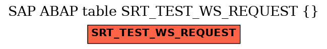 E-R Diagram for table SRT_TEST_WS_REQUEST ( )