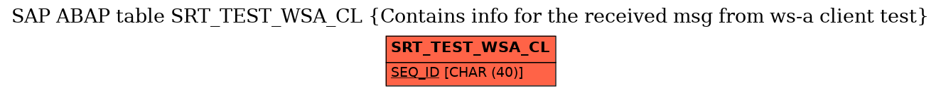 E-R Diagram for table SRT_TEST_WSA_CL (Contains info for the received msg from ws-a client test)