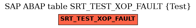 E-R Diagram for table SRT_TEST_XOP_FAULT (Test)