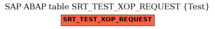 E-R Diagram for table SRT_TEST_XOP_REQUEST (Test)