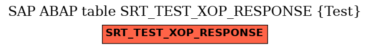 E-R Diagram for table SRT_TEST_XOP_RESPONSE (Test)