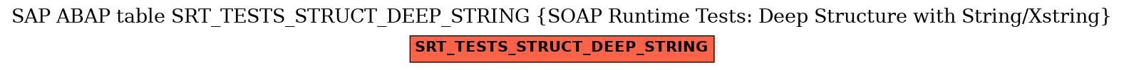 E-R Diagram for table SRT_TESTS_STRUCT_DEEP_STRING (SOAP Runtime Tests: Deep Structure with String/Xstring)