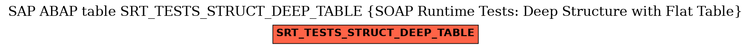 E-R Diagram for table SRT_TESTS_STRUCT_DEEP_TABLE (SOAP Runtime Tests: Deep Structure with Flat Table)