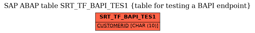 E-R Diagram for table SRT_TF_BAPI_TES1 (table for testing a BAPI endpoint)