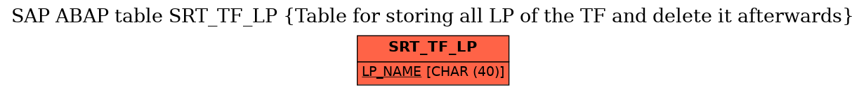 E-R Diagram for table SRT_TF_LP (Table for storing all LP of the TF and delete it afterwards)