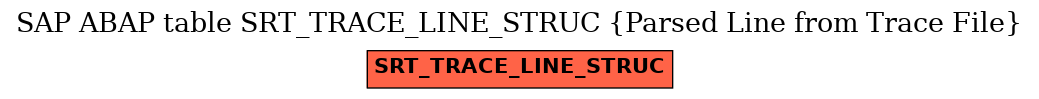 E-R Diagram for table SRT_TRACE_LINE_STRUC (Parsed Line from Trace File)