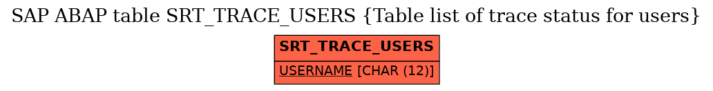 E-R Diagram for table SRT_TRACE_USERS (Table list of trace status for users)