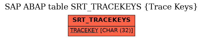 E-R Diagram for table SRT_TRACEKEYS (Trace Keys)