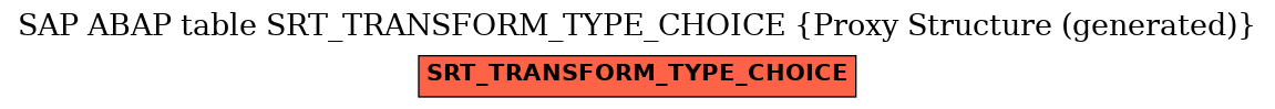 E-R Diagram for table SRT_TRANSFORM_TYPE_CHOICE (Proxy Structure (generated))