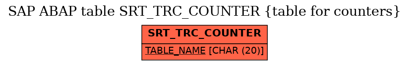 E-R Diagram for table SRT_TRC_COUNTER (table for counters)