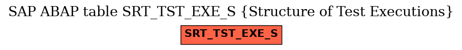 E-R Diagram for table SRT_TST_EXE_S (Structure of Test Executions)