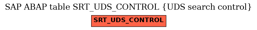 E-R Diagram for table SRT_UDS_CONTROL (UDS search control)