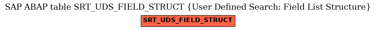 E-R Diagram for table SRT_UDS_FIELD_STRUCT (User Defined Search: Field List Structure)