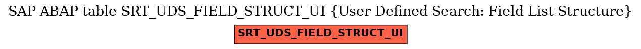 E-R Diagram for table SRT_UDS_FIELD_STRUCT_UI (User Defined Search: Field List Structure)