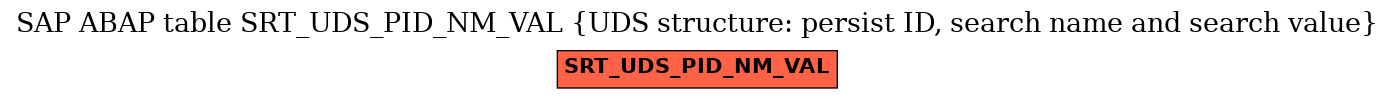 E-R Diagram for table SRT_UDS_PID_NM_VAL (UDS structure: persist ID, search name and search value)