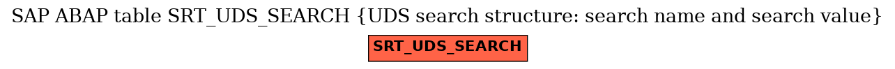 E-R Diagram for table SRT_UDS_SEARCH (UDS search structure: search name and search value)