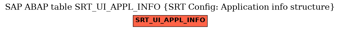 E-R Diagram for table SRT_UI_APPL_INFO (SRT Config: Application info structure)