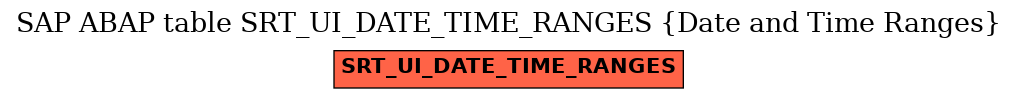 E-R Diagram for table SRT_UI_DATE_TIME_RANGES (Date and Time Ranges)