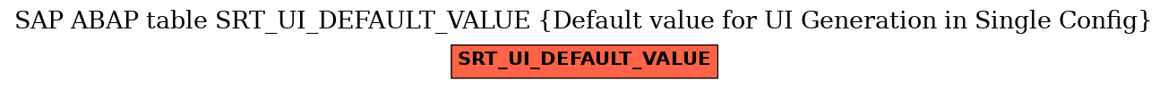 E-R Diagram for table SRT_UI_DEFAULT_VALUE (Default value for UI Generation in Single Config)