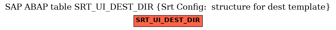 E-R Diagram for table SRT_UI_DEST_DIR (Srt Config:  structure for dest template)