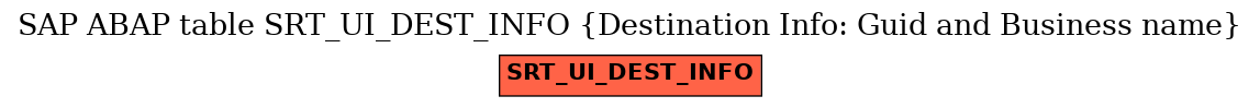 E-R Diagram for table SRT_UI_DEST_INFO (Destination Info: Guid and Business name)