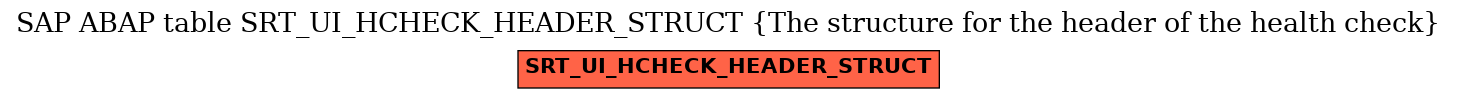 E-R Diagram for table SRT_UI_HCHECK_HEADER_STRUCT (The structure for the header of the health check)