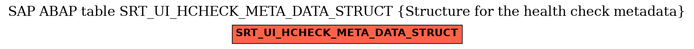 E-R Diagram for table SRT_UI_HCHECK_META_DATA_STRUCT (Structure for the health check metadata)