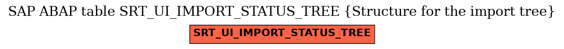 E-R Diagram for table SRT_UI_IMPORT_STATUS_TREE (Structure for the import tree)