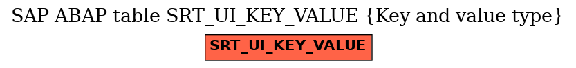 E-R Diagram for table SRT_UI_KEY_VALUE (Key and value type)