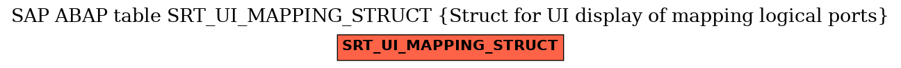 E-R Diagram for table SRT_UI_MAPPING_STRUCT (Struct for UI display of mapping logical ports)