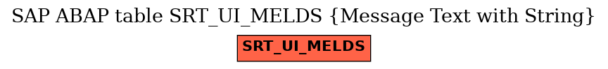 E-R Diagram for table SRT_UI_MELDS (Message Text with String)