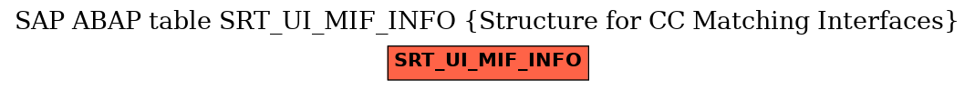 E-R Diagram for table SRT_UI_MIF_INFO (Structure for CC Matching Interfaces)