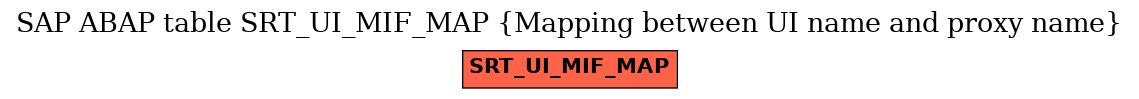 E-R Diagram for table SRT_UI_MIF_MAP (Mapping between UI name and proxy name)