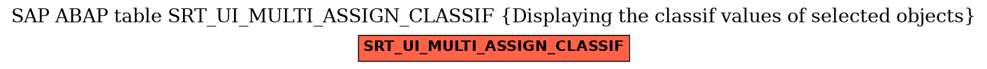 E-R Diagram for table SRT_UI_MULTI_ASSIGN_CLASSIF (Displaying the classif values of selected objects)