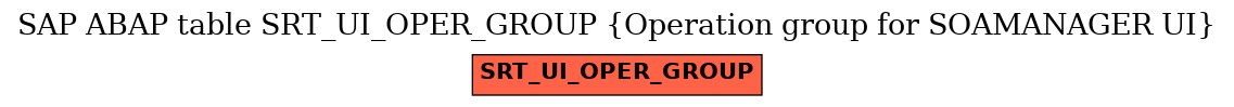 E-R Diagram for table SRT_UI_OPER_GROUP (Operation group for SOAMANAGER UI)