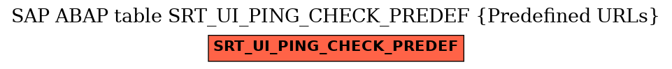 E-R Diagram for table SRT_UI_PING_CHECK_PREDEF (Predefined URLs)