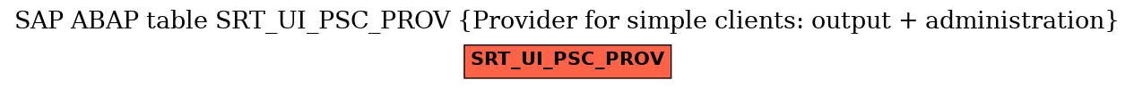 E-R Diagram for table SRT_UI_PSC_PROV (Provider for simple clients: output + administration)