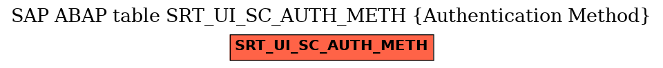 E-R Diagram for table SRT_UI_SC_AUTH_METH (Authentication Method)